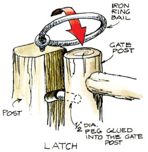 illustration of a latch for a gate made from an iron ring bail to go&hellip;